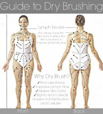 Benefits of Dry Brushing Your Skin | How to Dry Brush